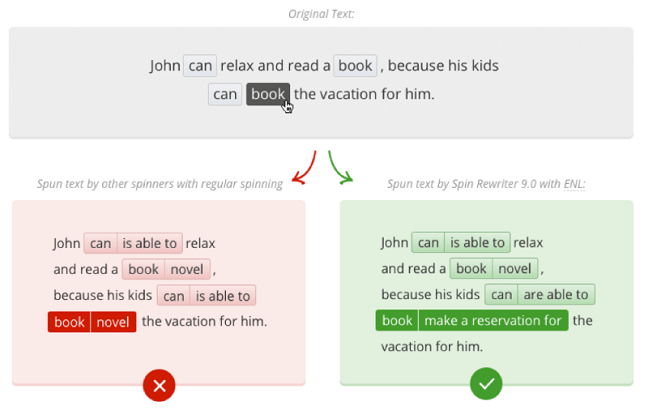英文改写工具Spin rewriter 11终极教程 SEO工具 第18张