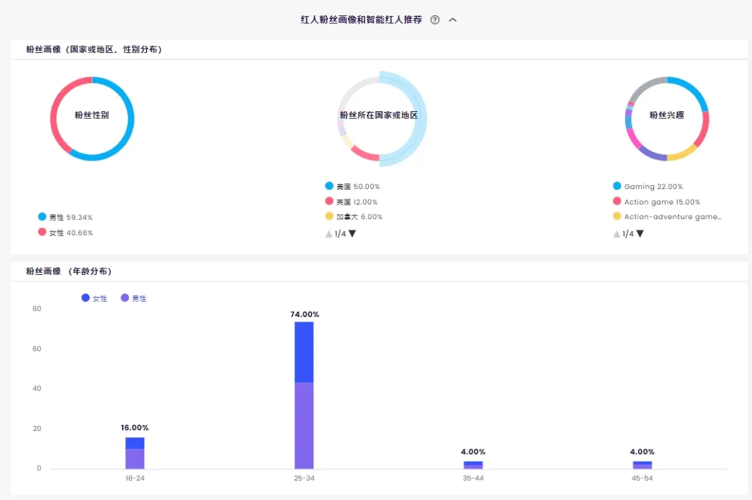 3C出海怎么做营销？合作这三位红人能为品牌提高下限