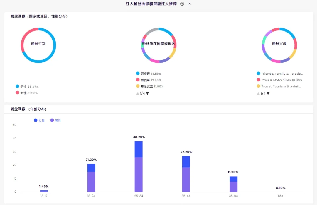 3C出海怎么做营销？合作这三位红人能为品牌提高下限