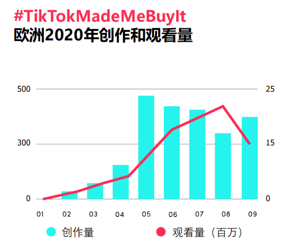 海外版抖音TikTok Shop 英国UK开店指南 平台 第3张