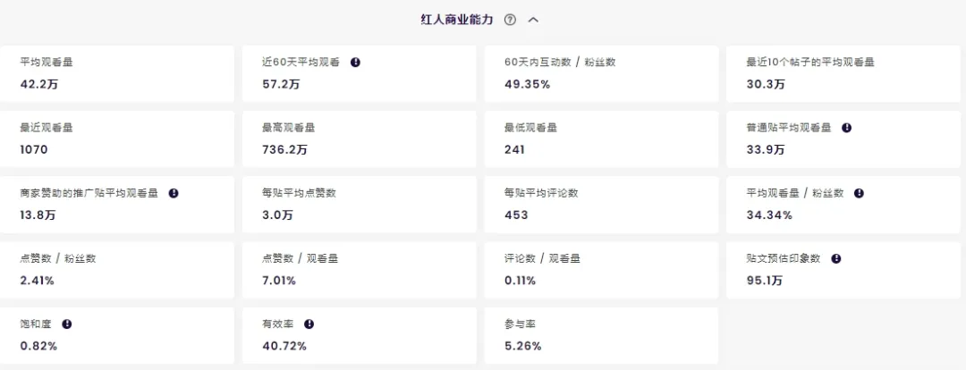 3C出海怎么做营销？合作这三位红人能为品牌提高下限