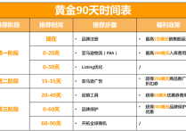 新品出单难？亚马逊新账号90天做对这7件事，1年销量可超10倍！