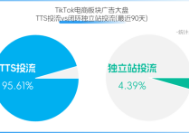 全面解读！TikTok发力“全闭环”下卖家有何机会点？