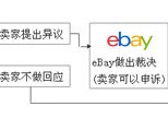 eBay 最新纠纷调解流程详解