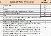 跨境物流商业快递优劣大盘点