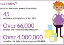 eBay发布New Mums工具，帮助商家预测各阶段家长消费趋势