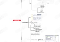 外贸谷歌SEO入门：长文+思维导图