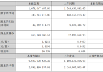 独立站卖出3个亿！乐歌2023上半年赚翻了