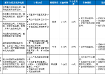 国际物流费用的计算方法