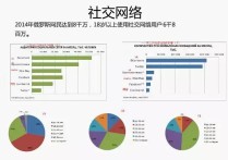 速卖通之俄罗斯市场概况