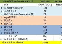 个人做亚马逊需要多少启动资金？