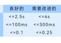 入门必看！一篇文章告诉你技术SEO到底要干啥