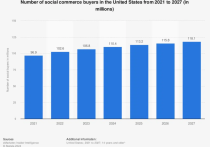 2024年TikTok Shop面临的机遇和挑战