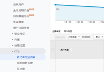 【Google Analytics】新访者和回访者数据可传达哪些有价值的信息