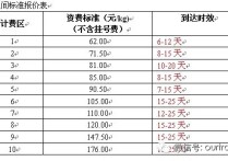 速卖通运费模板设置教程