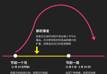 2023情人节如何借助TikTok广告实现销量狂飙？