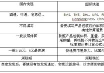 速卖通物流方式简介及选择