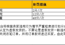 全球速卖通