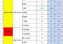 关于亚马逊利润财务核算的方式