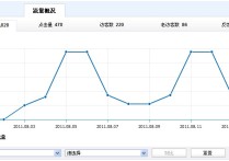 数据纵横的使用方法