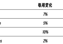 流量暴涨400%！跨境电商灯具营销精准引流趁现在