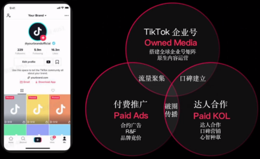 TikTok品牌卖家的四个爆品打造策略及打法沉淀